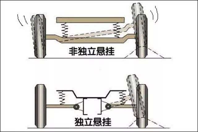 独立悬架 独立悬架